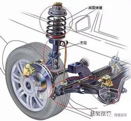 减震增高器安全吗_二手汽车减震器座检测_增程器弹簧减震