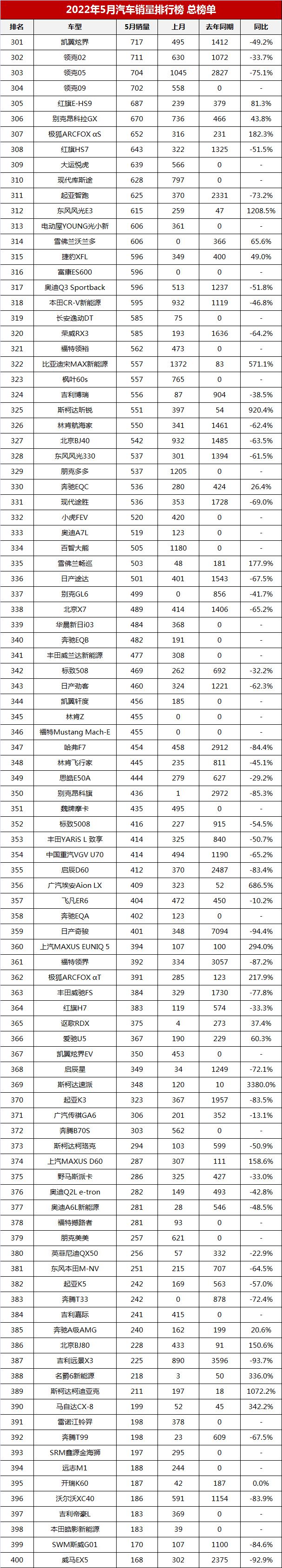 全球汽车品牌销量排名_2022汽车销量总排名_汽车suv销量排名