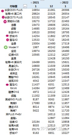 2015年6月微型车销量排行_2022年2月汽车销量排行榜单_2017年6月suv销量排行