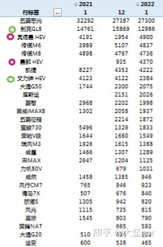 2017年6月suv销量排行_2022年2月汽车销量排行榜单_2015年6月微型车销量排行