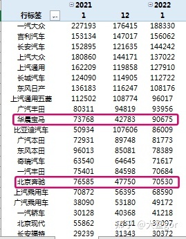 2017年6月suv销量排行_2015年6月微型车销量排行_2022年2月汽车销量排行榜单