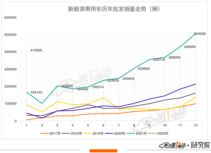 2022年汽车总销量_2013年奔驰中国销量 汽车之家_2014年9月汽车suv销量排行榜