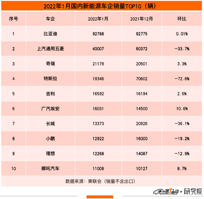 2013年奔驰中国销量 汽车之家_2014年9月汽车suv销量排行榜_2022年汽车总销量