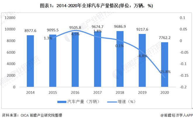 2022商用车销量排行榜前十名_全国猪饲料销量前30名_白酒销量排行榜前20名