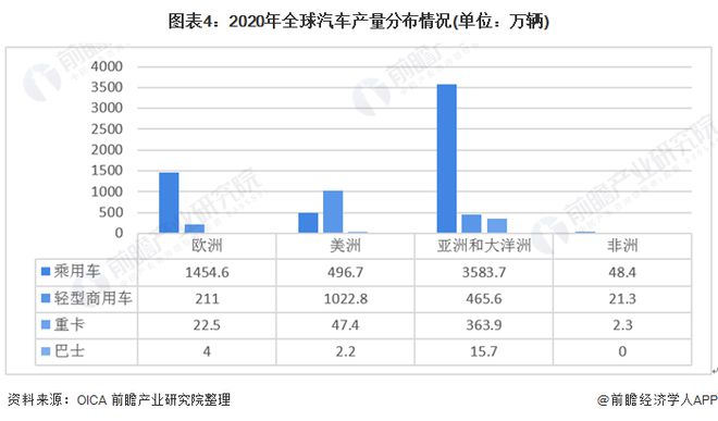 全国猪饲料销量前30名_2022商用车销量排行榜前十名_白酒销量排行榜前20名