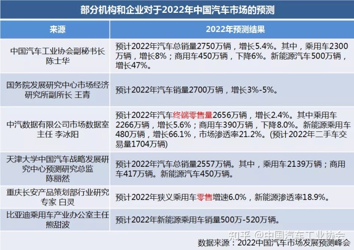 2014年7月汽车suv销量排行榜_汽车终端销量和实销量_2022年汽车总销量