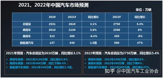 汽车终端销量和实销量_2014年7月汽车suv销量排行榜_2022年汽车总销量