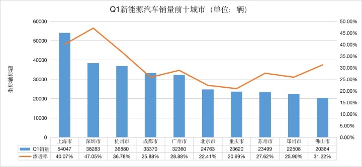 g榜销量排行_20174月suv销量排行_2022轿车销量排行榜6月