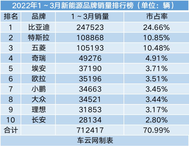 20174月suv销量排行_2022轿车销量排行榜6月_g榜销量排行