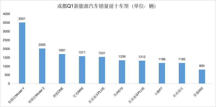 2022轿车销量排行榜6月_g榜销量排行_20174月suv销量排行