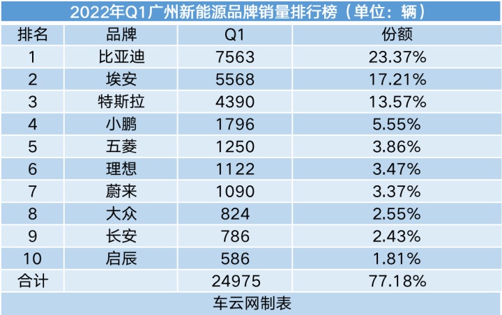 20174月suv销量排行_g榜销量排行_2022轿车销量排行榜6月