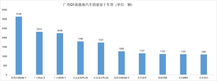 20174月suv销量排行_g榜销量排行_2022轿车销量排行榜6月