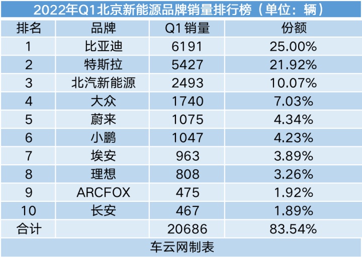 2022轿车销量排行榜6月_g榜销量排行_20174月suv销量排行