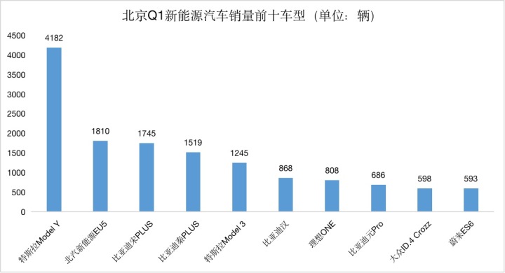 g榜销量排行_2022轿车销量排行榜6月_20174月suv销量排行