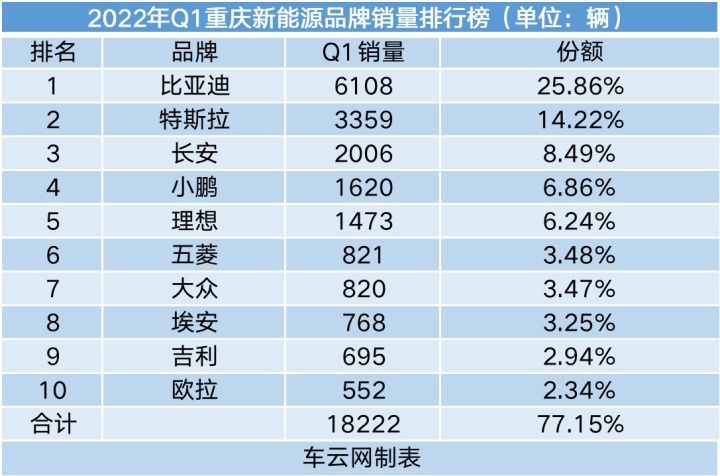 2022轿车销量排行榜6月_20174月suv销量排行_g榜销量排行