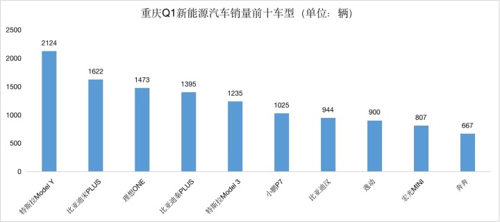 g榜销量排行_20174月suv销量排行_2022轿车销量排行榜6月