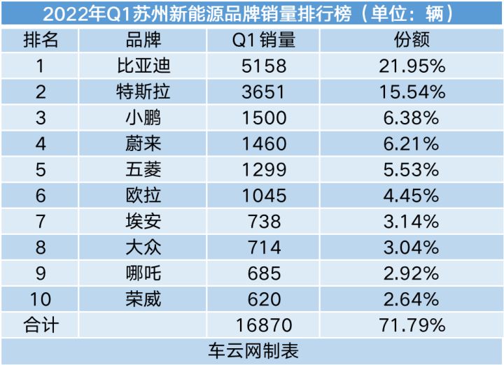 20174月suv销量排行_g榜销量排行_2022轿车销量排行榜6月