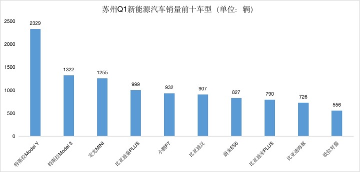 2022轿车销量排行榜6月_20174月suv销量排行_g榜销量排行