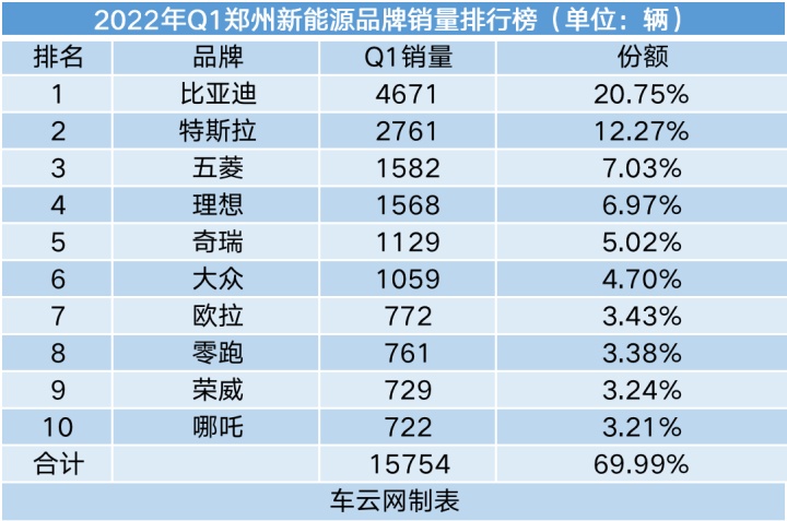 g榜销量排行_20174月suv销量排行_2022轿车销量排行榜6月