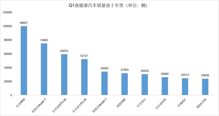 20174月suv销量排行_g榜销量排行_2022轿车销量排行榜6月