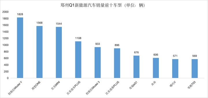 2022轿车销量排行榜6月_g榜销量排行_20174月suv销量排行