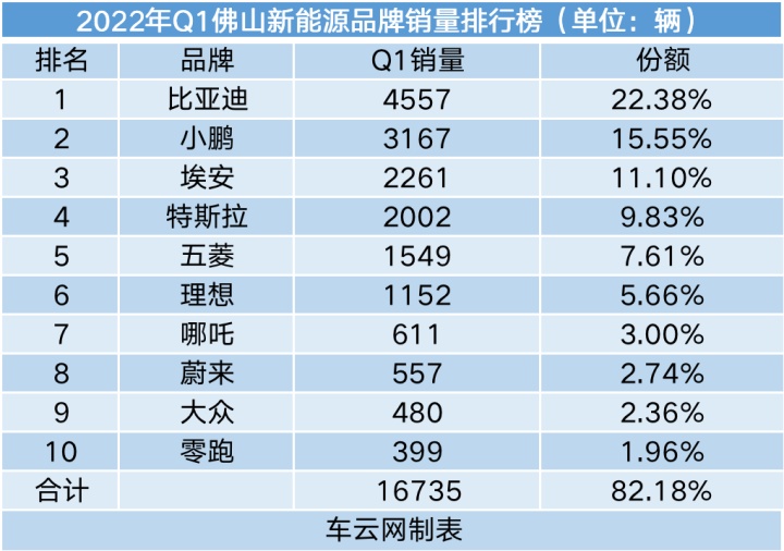 2022轿车销量排行榜6月_g榜销量排行_20174月suv销量排行