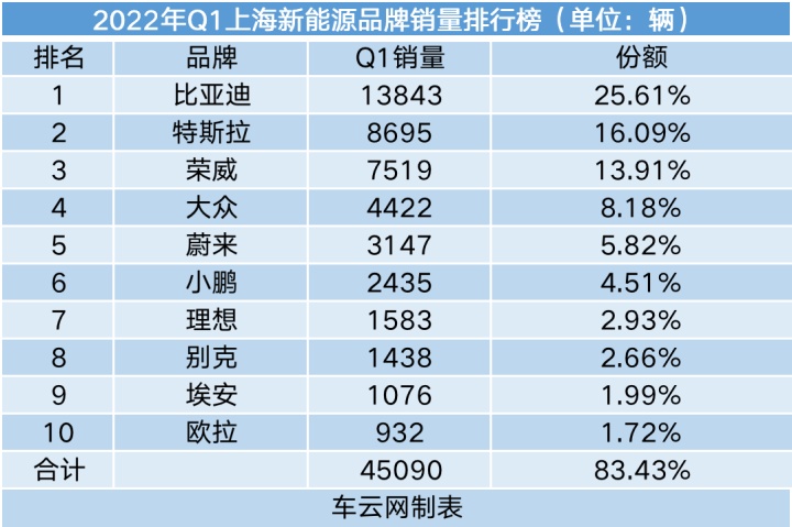 2022轿车销量排行榜6月_g榜销量排行_20174月suv销量排行