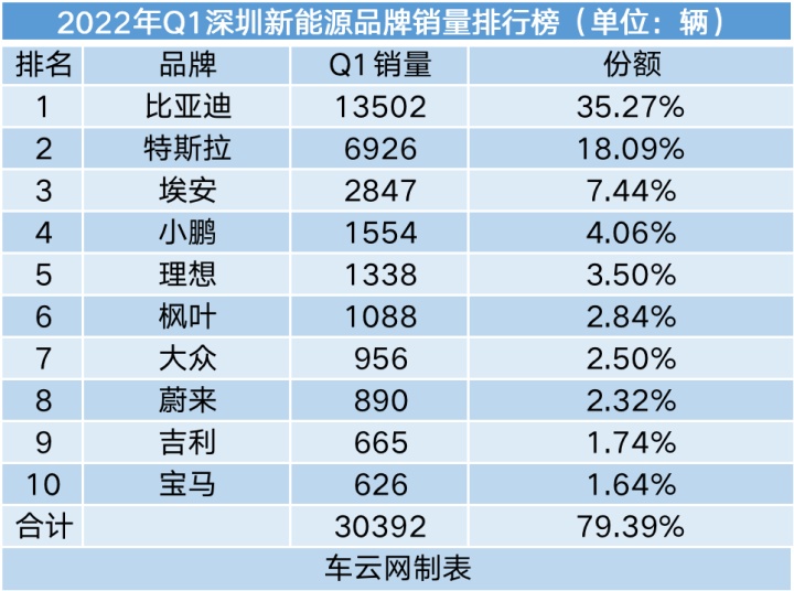 g榜销量排行_20174月suv销量排行_2022轿车销量排行榜6月