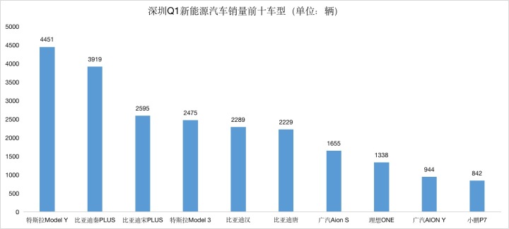 2022轿车销量排行榜6月_20174月suv销量排行_g榜销量排行