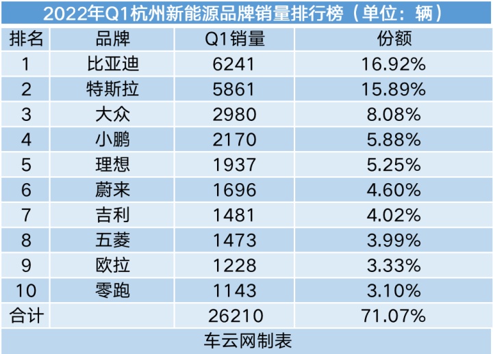 20174月suv销量排行_2022轿车销量排行榜6月_g榜销量排行