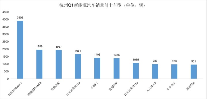 g榜销量排行_20174月suv销量排行_2022轿车销量排行榜6月