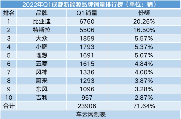 20174月suv销量排行_2022轿车销量排行榜6月_g榜销量排行