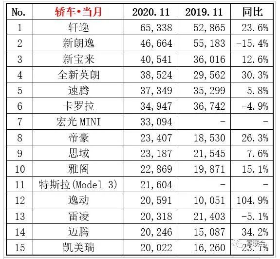 中国汽车品牌销量排行_2022汽车销量排行_汽车之家销量排行在哪