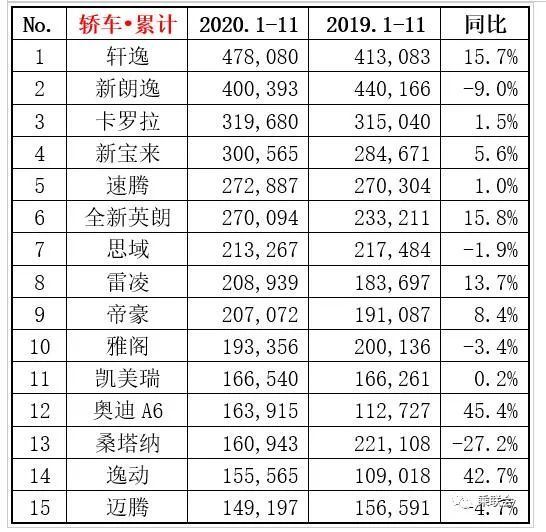 中国汽车品牌销量排行_2022汽车销量排行_汽车之家销量排行在哪