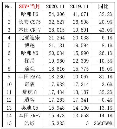 中国汽车品牌销量排行_2022汽车销量排行_汽车之家销量排行在哪