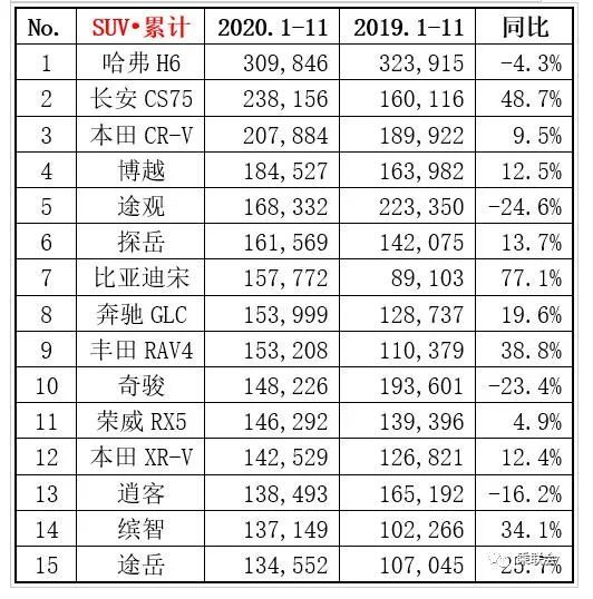 2022汽车销量排行_汽车之家销量排行在哪_中国汽车品牌销量排行