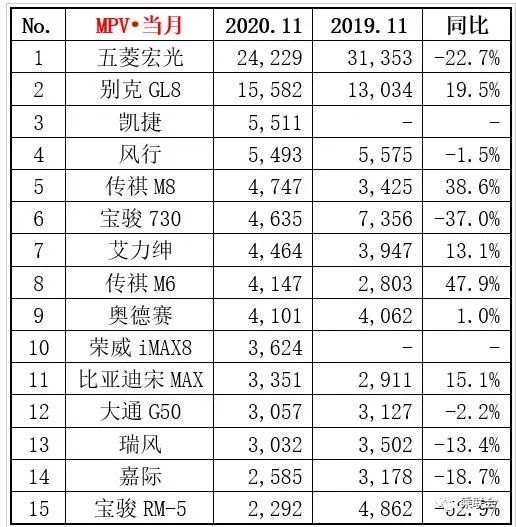 2022汽车销量排行_中国汽车品牌销量排行_汽车之家销量排行在哪