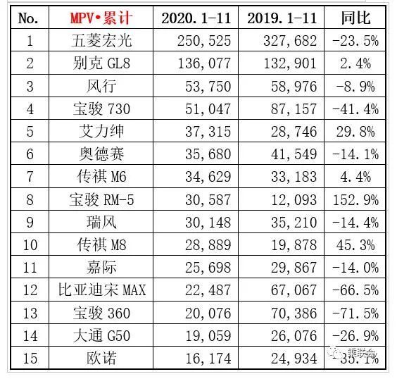 2022汽车销量排行_汽车之家销量排行在哪_中国汽车品牌销量排行