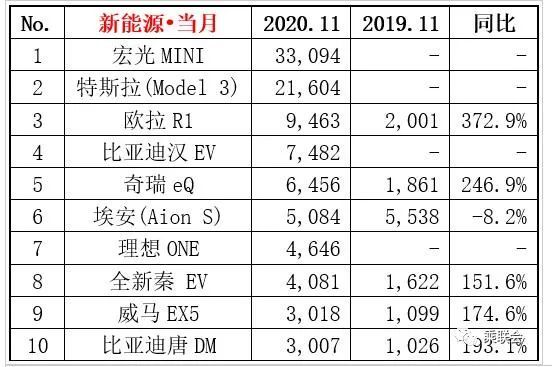 汽车之家销量排行在哪_2022汽车销量排行_中国汽车品牌销量排行