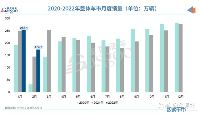 2022汽车销量排行_全球汽车品牌销量排行_中国汽车品牌销量排行