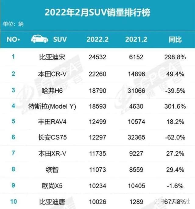 2022汽车销量排行_中国汽车品牌销量排行_全球汽车品牌销量排行