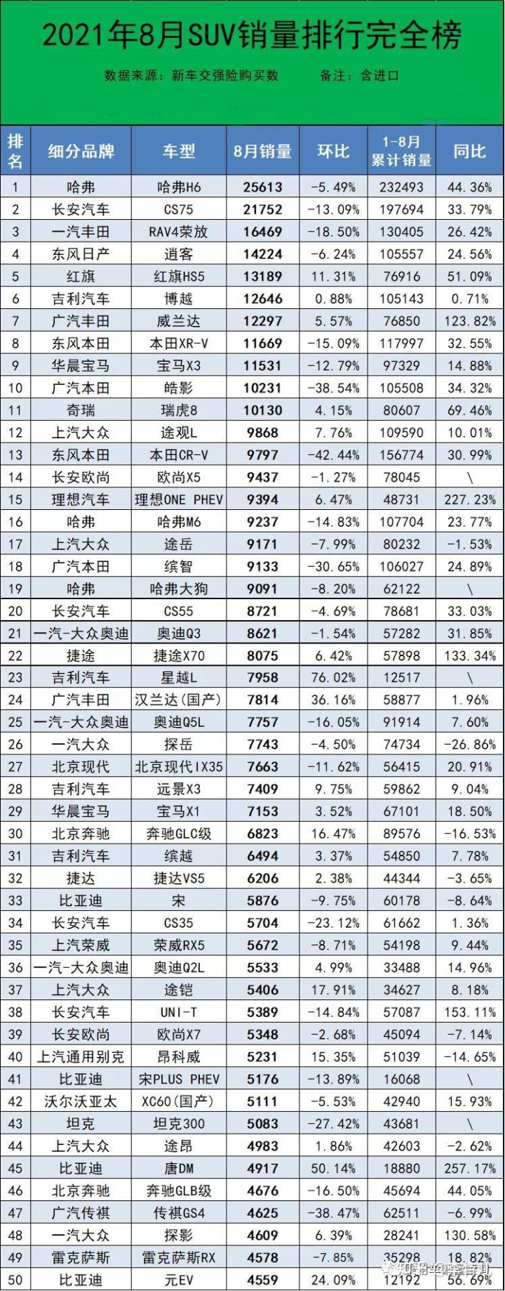 汽车销量排行榜2022年2月_2017年6月suv销量排行_2018年6月b级车销量排行