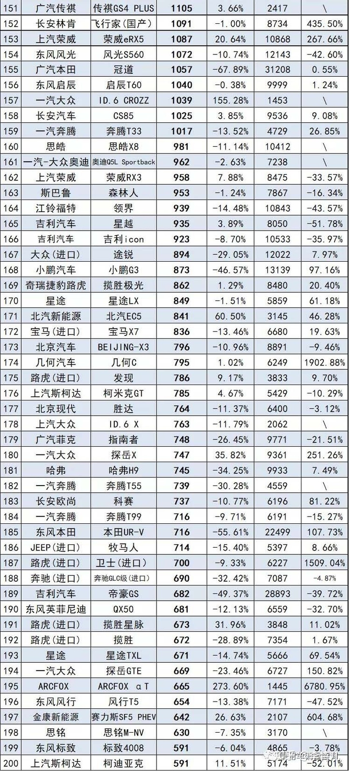 2018年6月b级车销量排行_汽车销量排行榜2022年2月_2017年6月suv销量排行