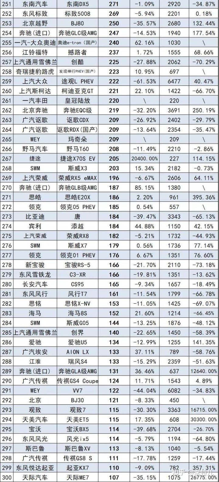 2017年6月suv销量排行_2018年6月b级车销量排行_汽车销量排行榜2022年2月