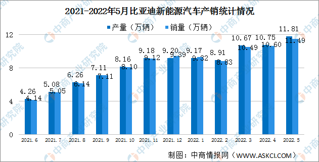 比亚迪新f3汽车換挡最佳转速_比亚迪2022新能源汽车_比亚迪遥控汽车