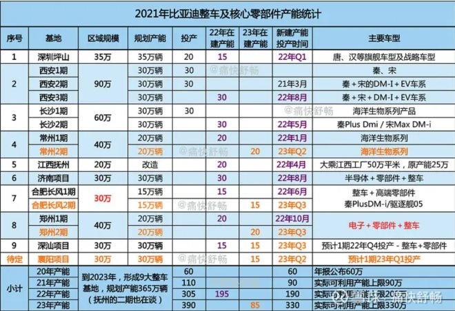 比亚迪新f3汽车換挡最佳转速_比亚迪遥控汽车_比亚迪2022新能源汽车