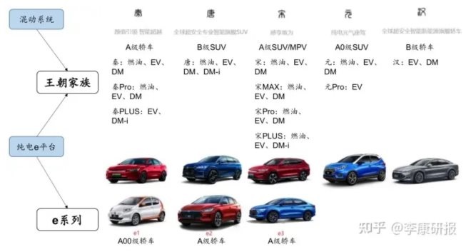 比亚迪2022新能源汽车_比亚迪新f3汽车換挡最佳转速_比亚迪遥控汽车