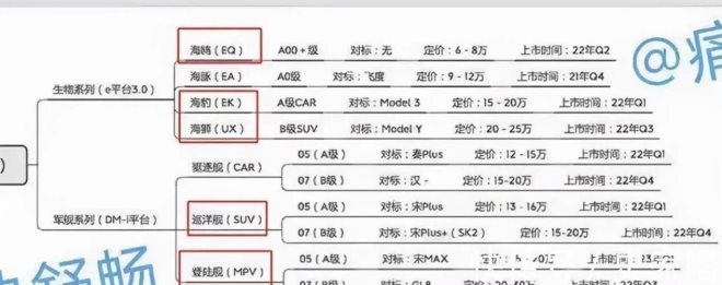 比亚迪遥控汽车_比亚迪新f3汽车換挡最佳转速_比亚迪2022新能源汽车