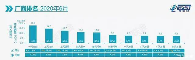 2022轿车销量排行榜6月_5月suv销量排行_日本漫画销量排行总榜
