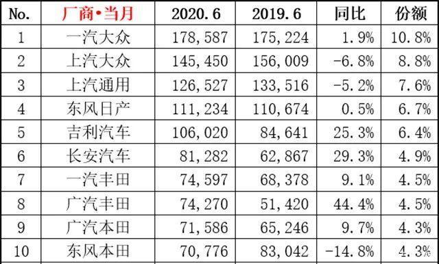 5月suv销量排行_2022轿车销量排行榜6月_日本漫画销量排行总榜